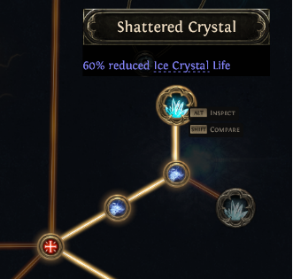 skill tree